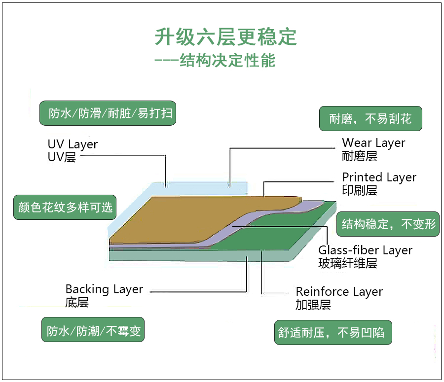 地胶的结构层.jpg 地胶的结构层.jpg