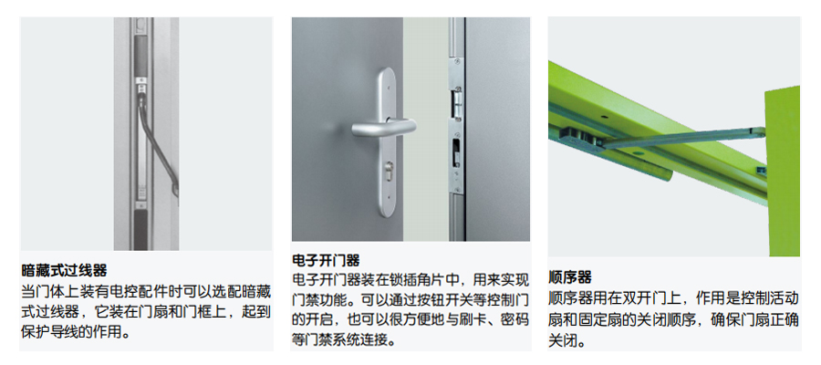 过线器开门器顺序器.jpg undefined