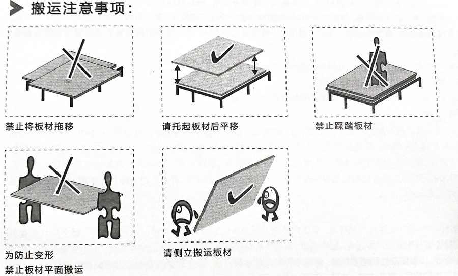完美（中国）墙板搬运方式