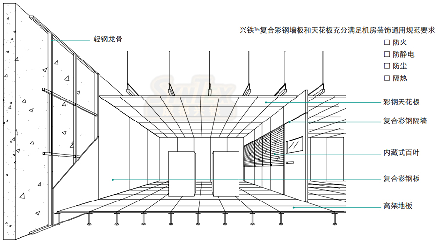 完美(中国)机房彩钢板剖面立体图.jpg undefined